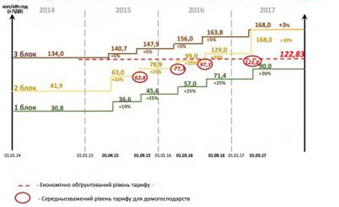 Коммунальные услуги в Польше, стоимость и тарифы на электричество,газ и квартплату